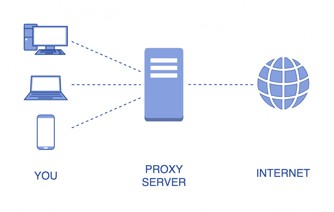 connect to proxy for pc